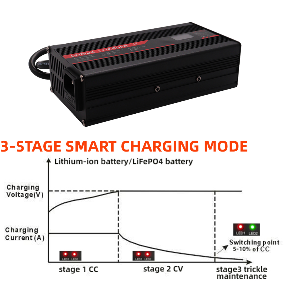 OHRIJA 67.2V 5A Lithium-Ion Ch - 84V 20A Smart Charger review and price
