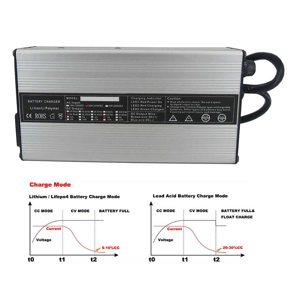 72V 4A 5A 10A Lithium Smart Ch - 84V 20A Smart Charger review and price
